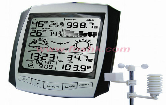 Professional Weather Center
