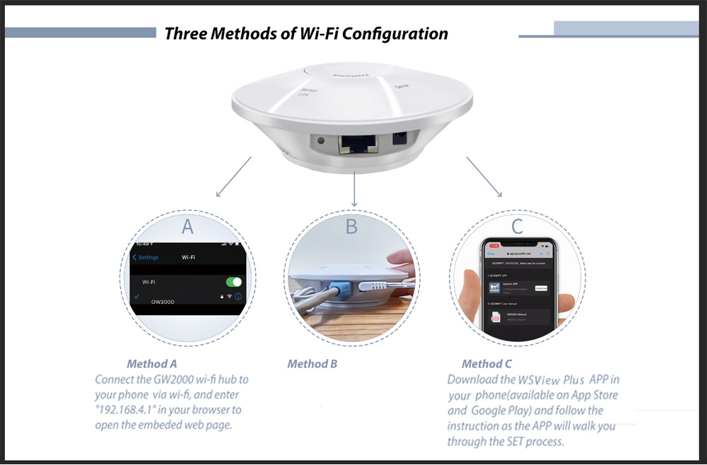 SmartHub WiFi Gateway with Haptic Ranifall Sensor, Ultrasonic Wind sensor, temperature, humidit