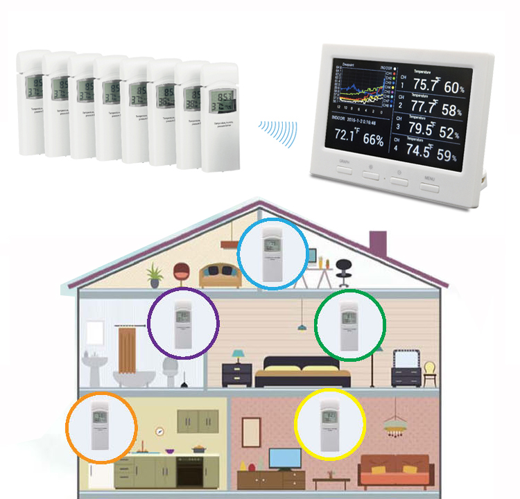 Wireless 8 channel color screen weather station