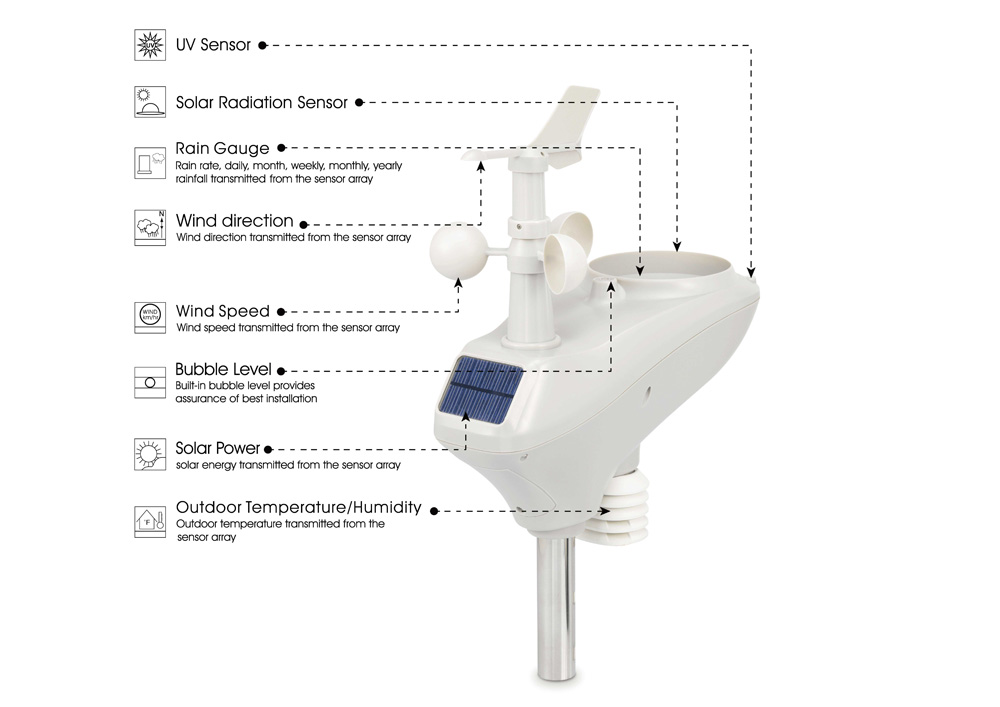 4G WCDMA Solar power weather station SMS remote data logger