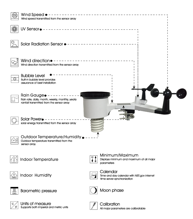 Professional Color display Weather Station with WIFI Connection 