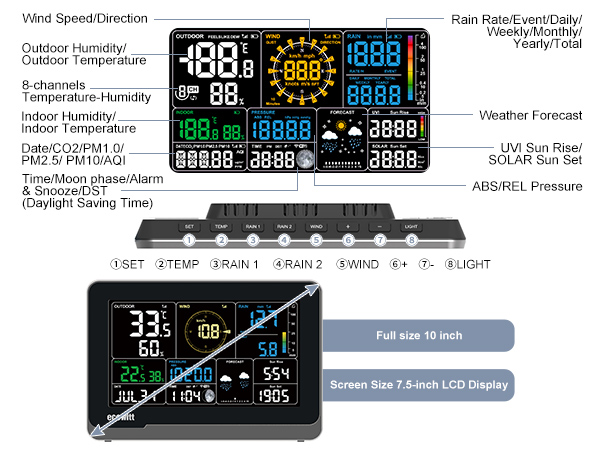 WS3902 7.5