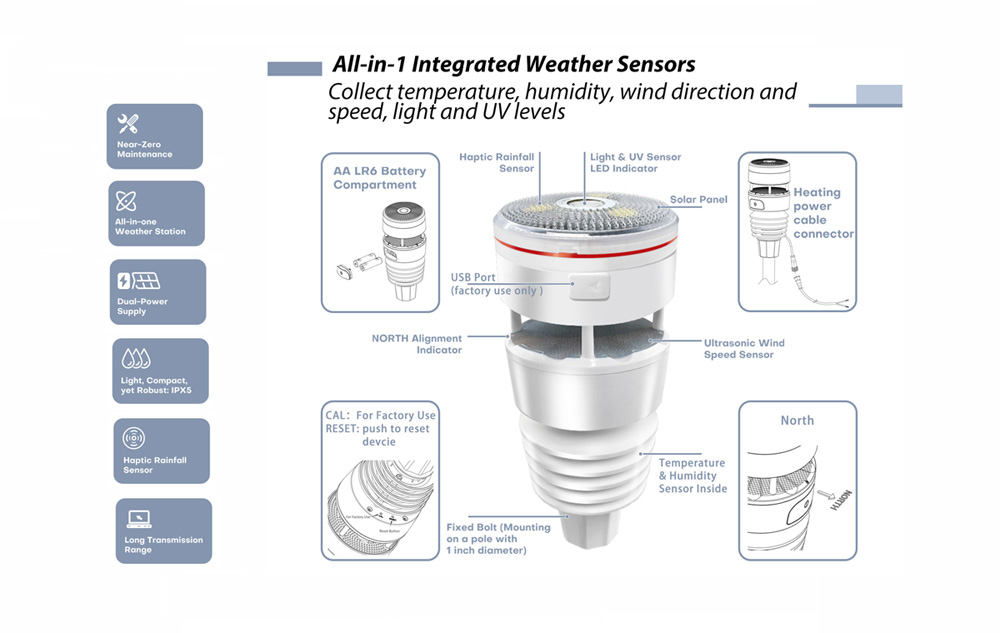 SmartHub WiFi Gateway with Haptic Ranifall Sensor, Ultrasonic Wind sensor, temperature, humidit