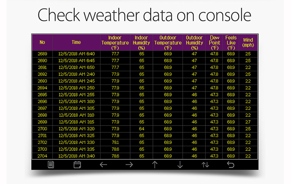 TFT Color Screen WiFi  Smart Weather Station